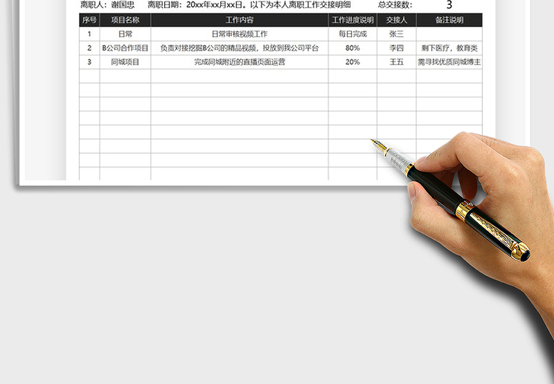 2025年离职工作交接明细表
