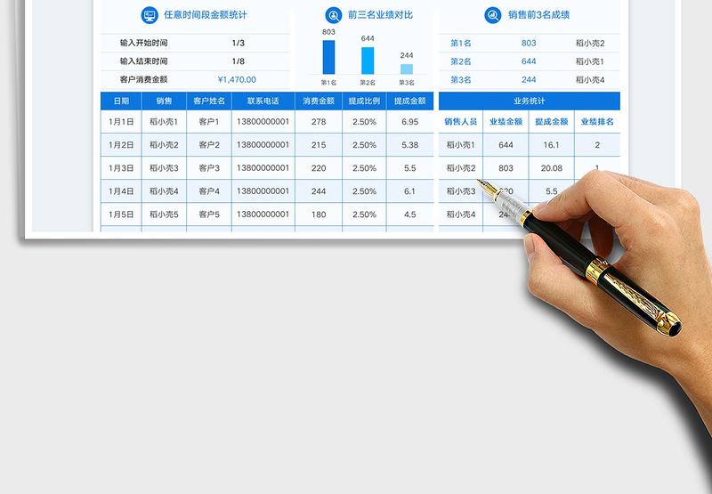 2025销售人员业绩提成明细统计表免费下载