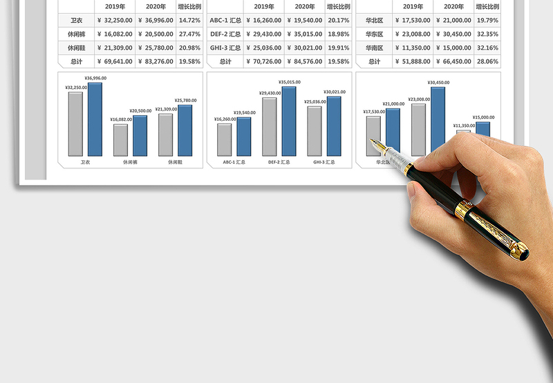 2025年销售管理销售数据分析表