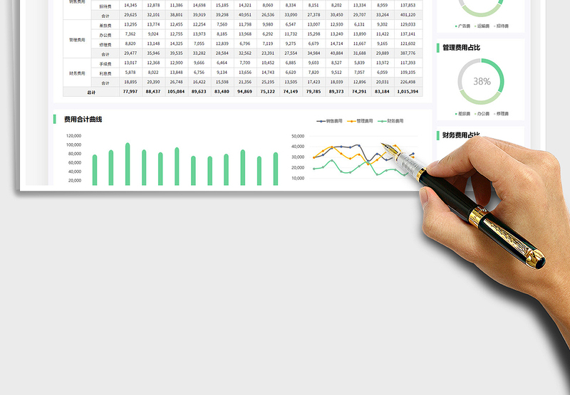 2025财务年度费用分析表免费下载