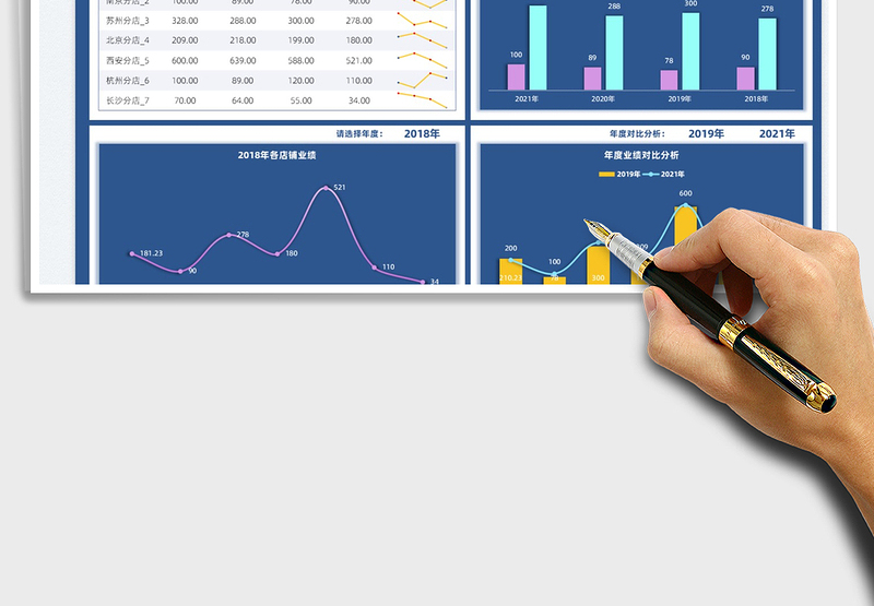2025年度销售业绩对比分析免费下载