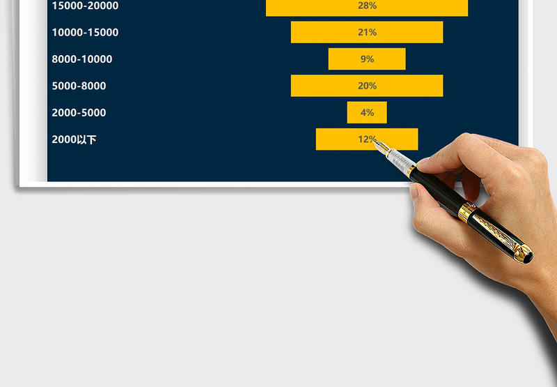 2025城市、地区工人工资分布旋风图免费下载