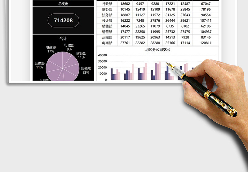 2025年部门月度开销支出数据汇报