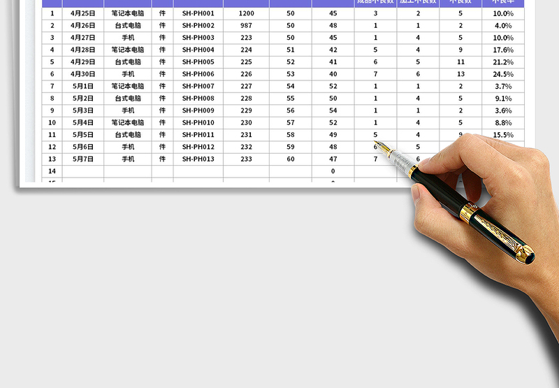 2025不良产品质量抽检表免费下载