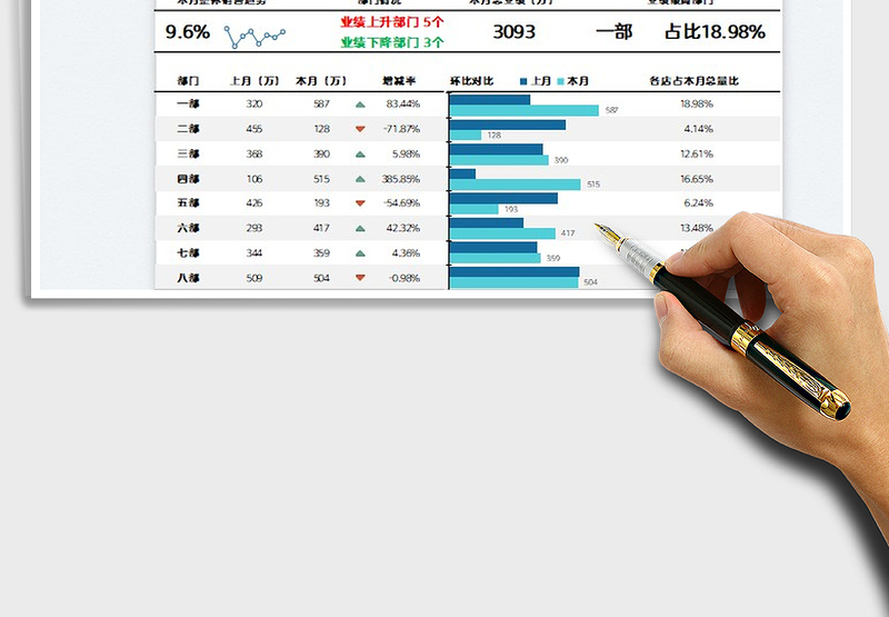 2025部门业绩一览免费下载