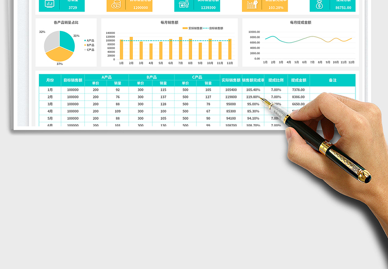 2025自动计算汇总销售业绩提成报表免费下载