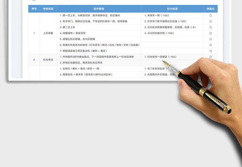 2025科目三16组动作要领及扣分标准免费下载