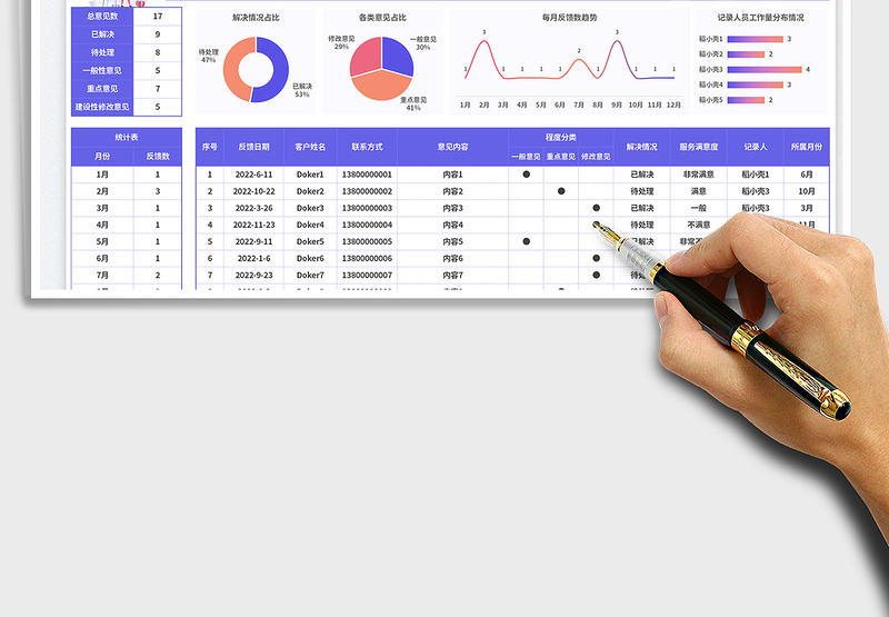 2025客户服务意见反馈表免费下载