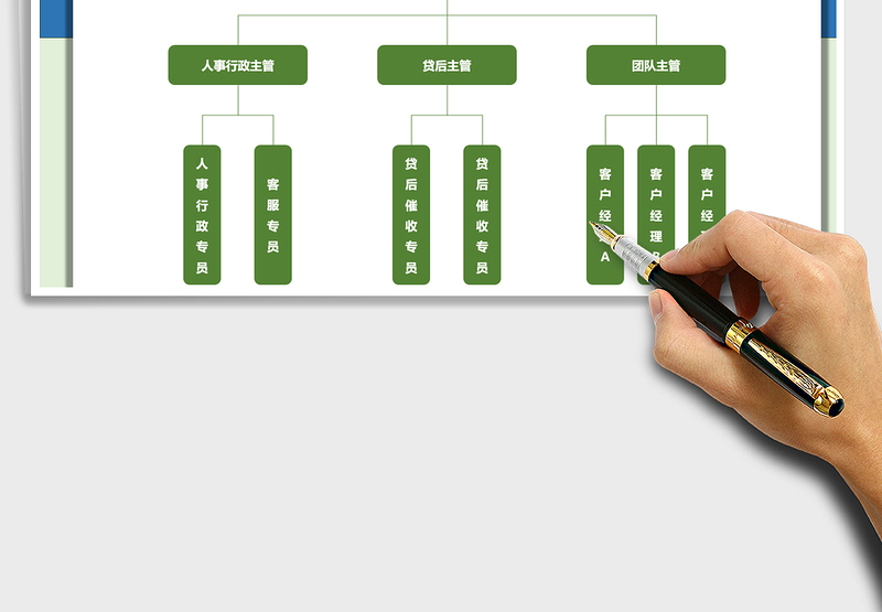 2025年门店组织架构图（车辆回租业务）
