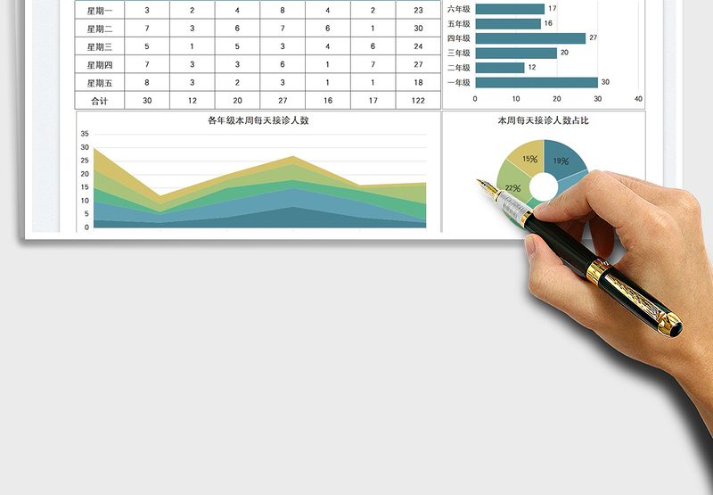 2025校医每周接诊人数汇报表