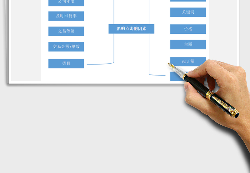 2025年思维导图=电商运营数据分析