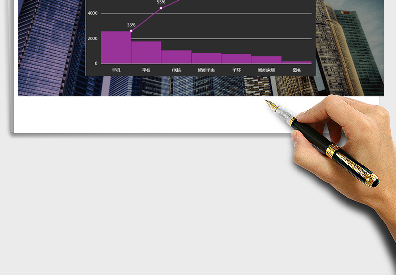 2025年帕雷托柱状图