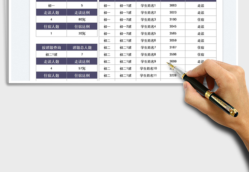 2025学生走读住宿比例统计表