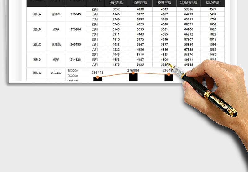 2025营销团队业绩图表汇报免费下载