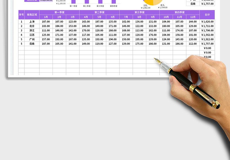 2025销售数据季度分析表免费下载