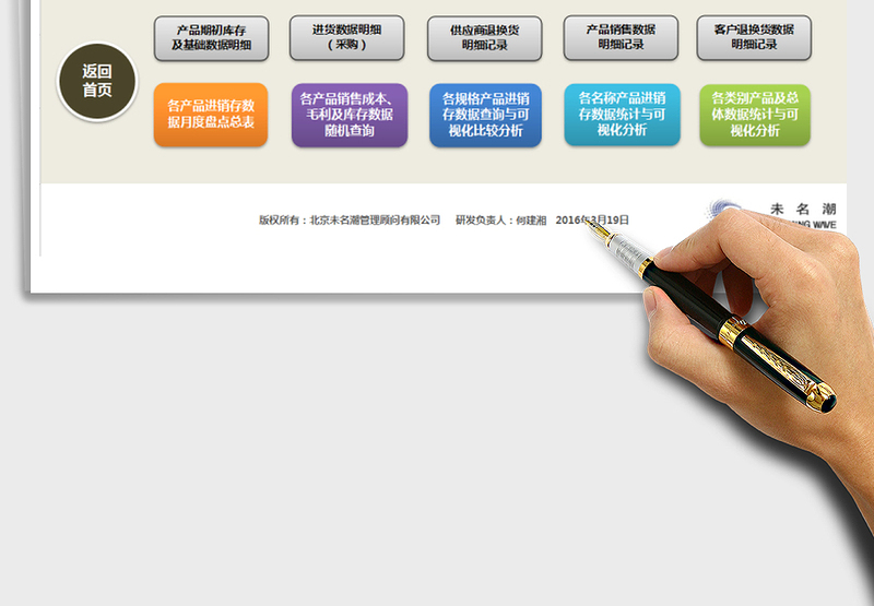 2024年进销存费用月度盘点分析系统（加权平均计算法）