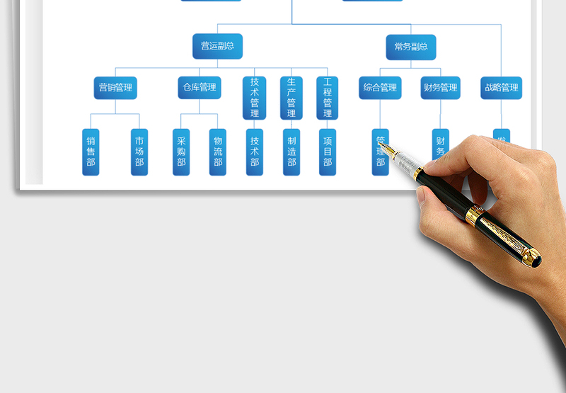 2025年组织结构图