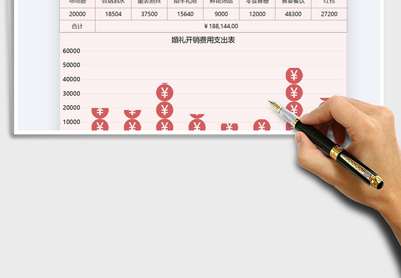 2025年婚礼开销费用支出表