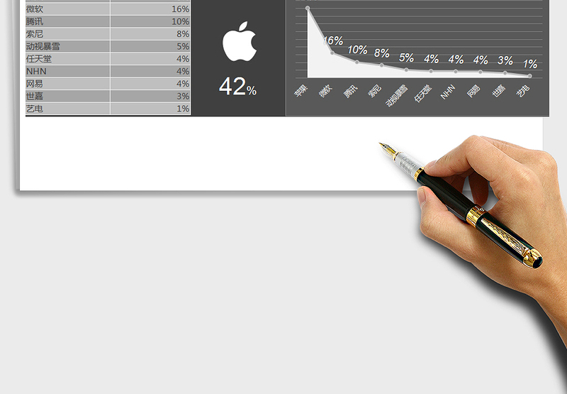 2025年游戏公司一季度市场份额分析报告