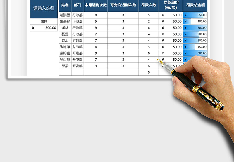 2025年财务员工考勤罚款明细表