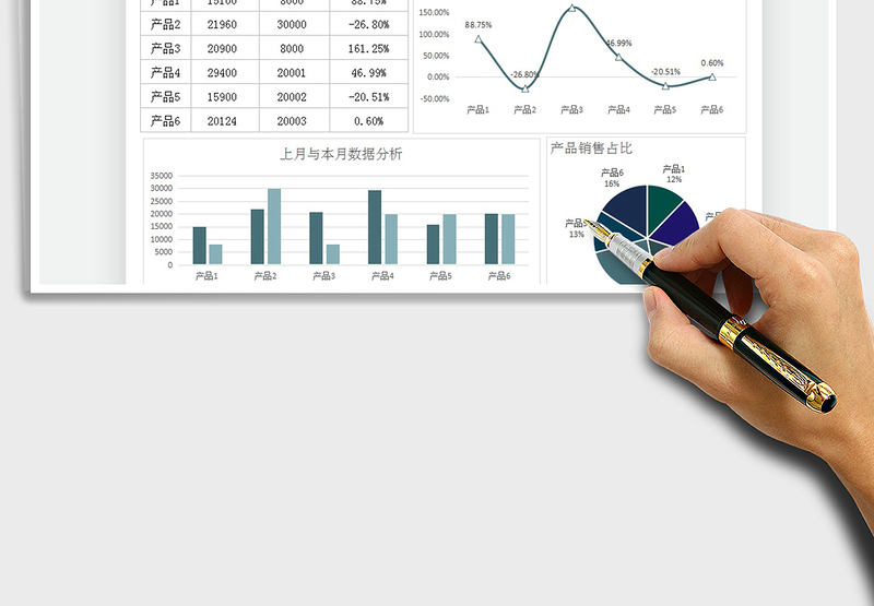 2025销售业绩数据分析表免费下载