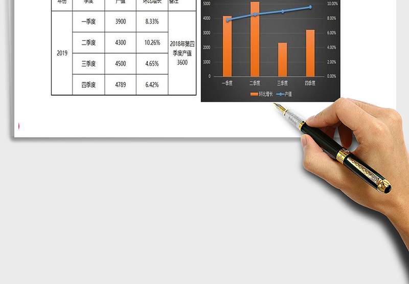 2025年产值环比对比图