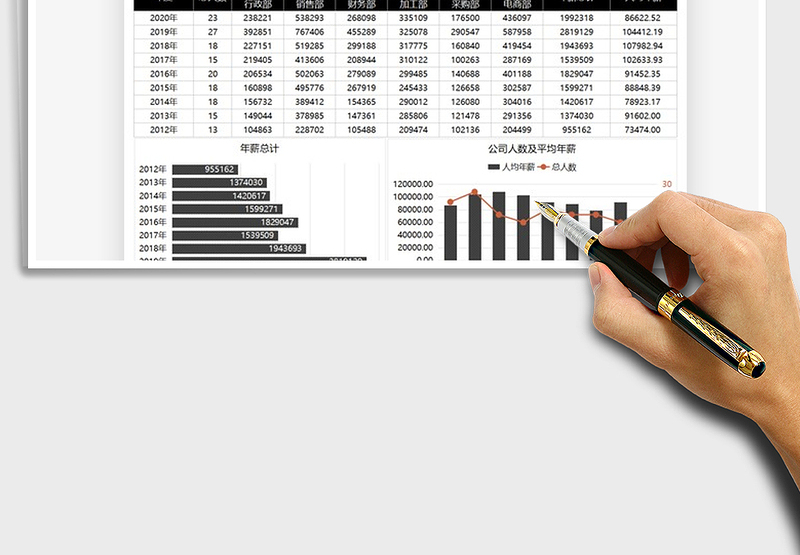 2025年财务汇报部门历年薪酬统计图表