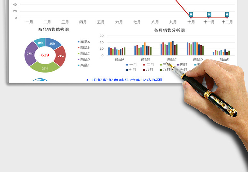 2025年年度商品销售情况分析表自带两种风格