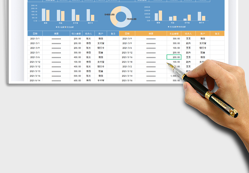 2025年收支表-财务日记账