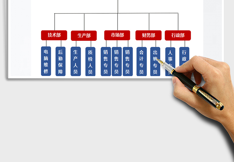 2025年组织结构图