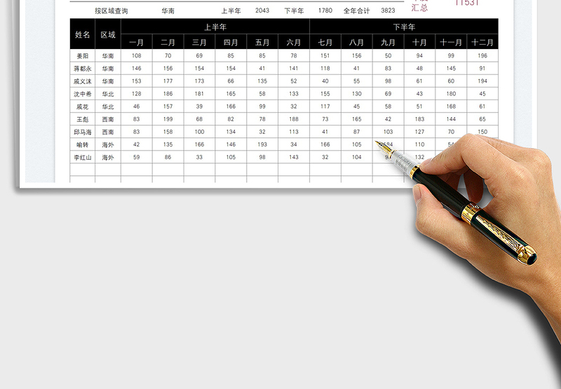 2025销售年度数据统计表免费下载