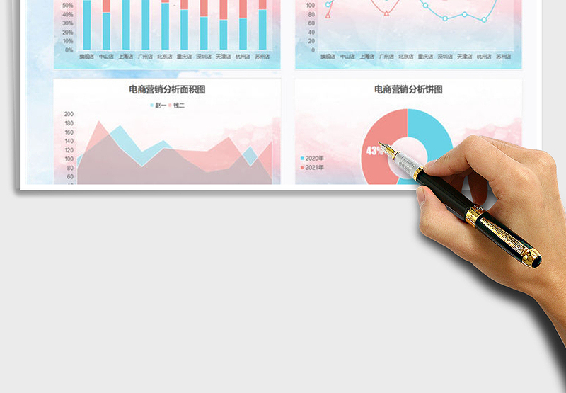 2025年喷绘电商营销数据分析图表模板