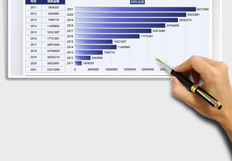 2025公司历年纳税数据条形图免费下载