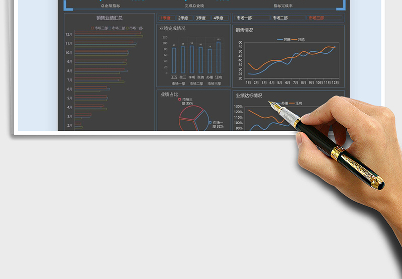 2025销售业绩可视化看板免费下载