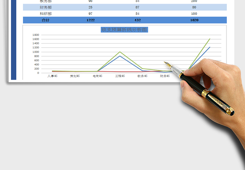 2025年财务费用收支预算折线分析图表