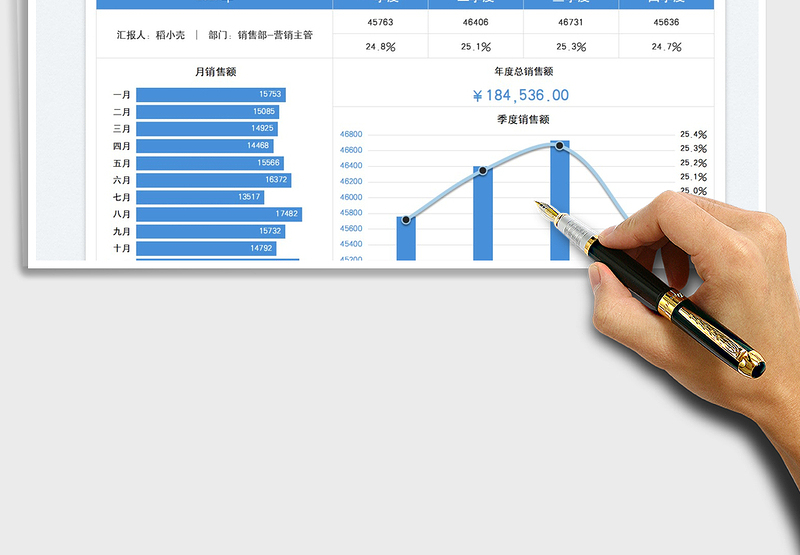 2025销售额收入明细数据表免费下载