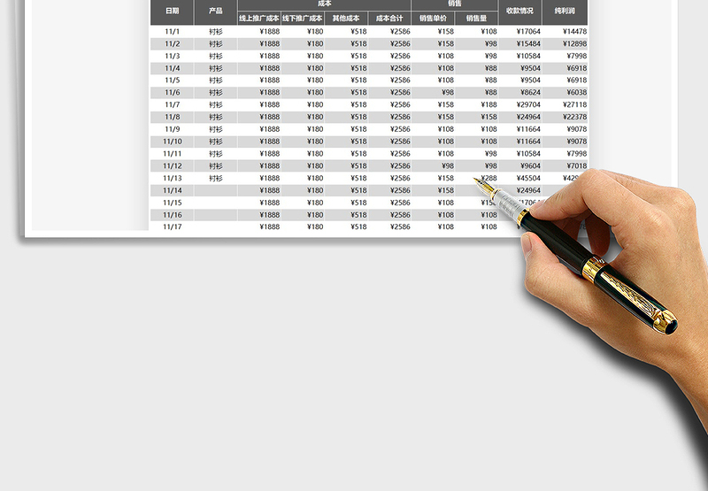 2025年销售报表分析