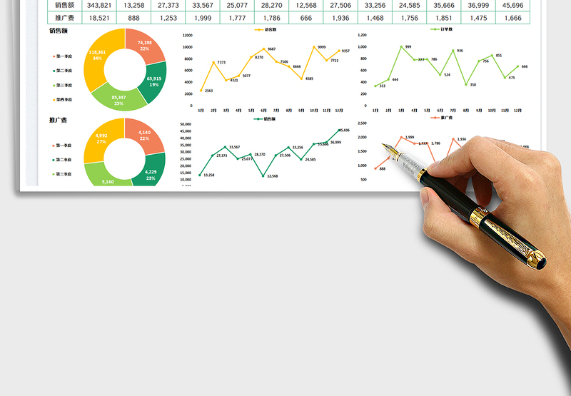 2025店铺运营数据分析报表免费下载