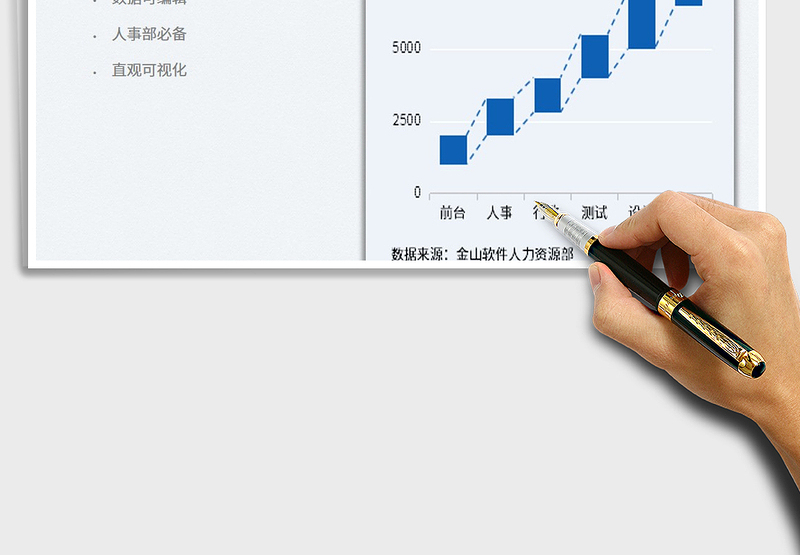 2025柱形图—员工工资变化幅度免费下载