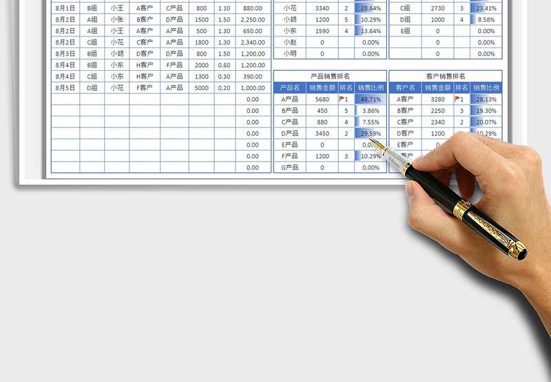 2025销售分析报表免费下载