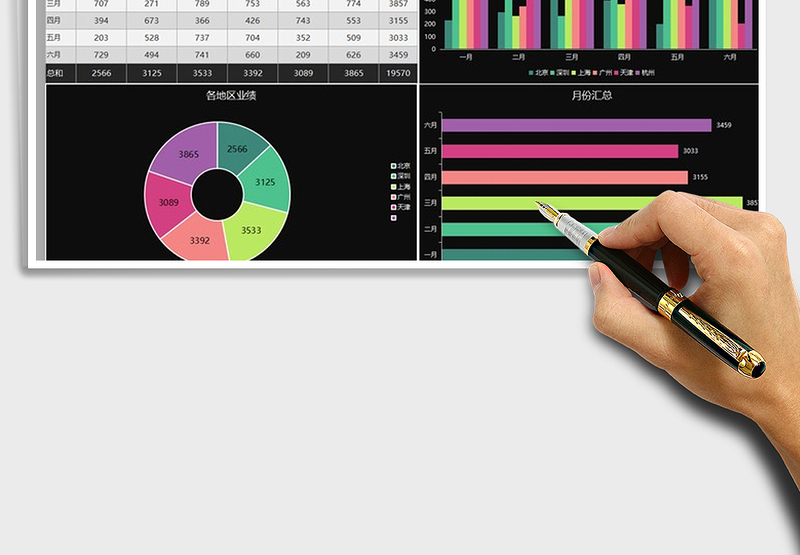 2025年业绩地区数据分析图表模板