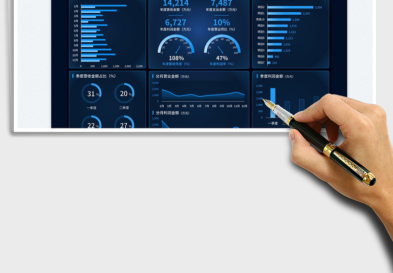 2025年度财务经营分析可视化数据看板免费下载