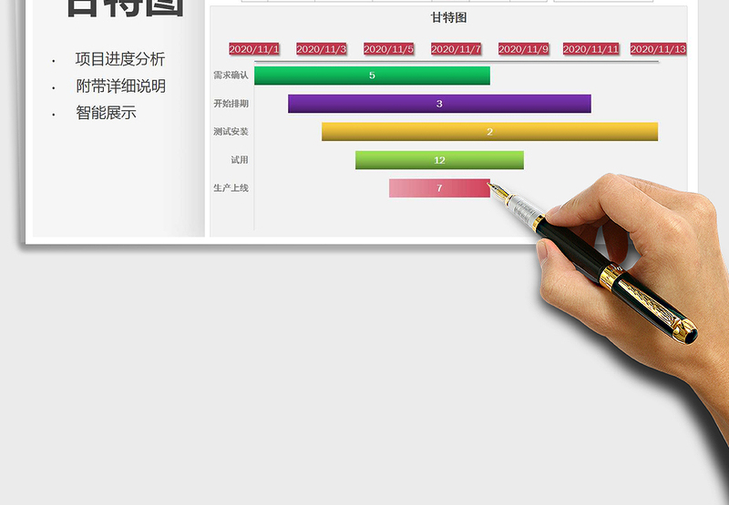 2025年甘特图-项目进度分析