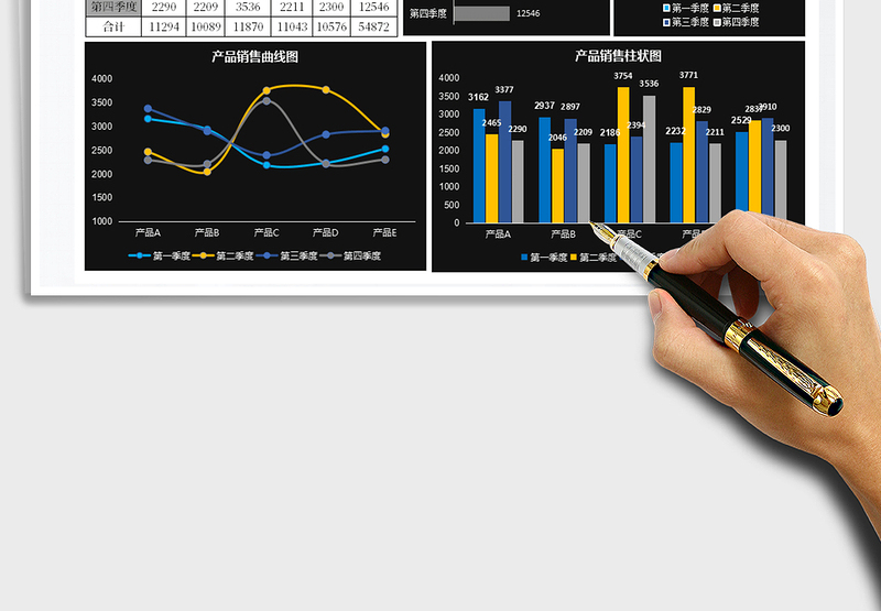 2025年销售数据分析报表统计