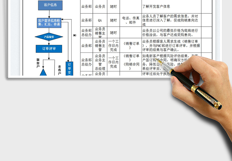 2025业务部工作流程免费下载