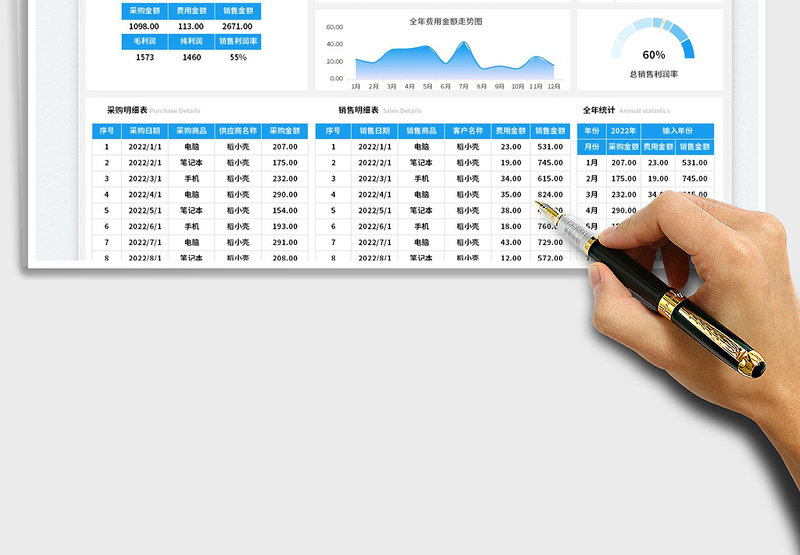 2025商品进货销售分析表