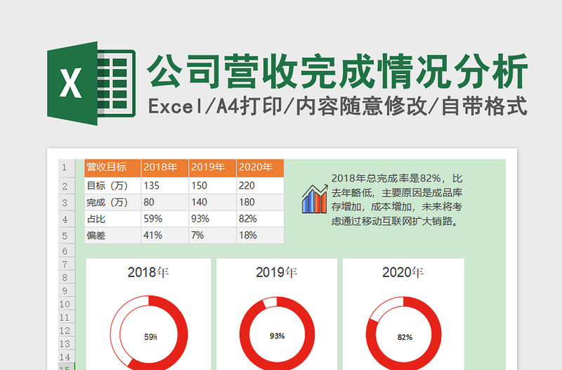 2025公司营收完成情况分析免费下载