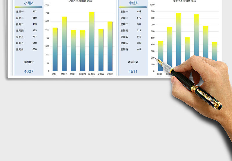 2025营销业绩对比柱形图