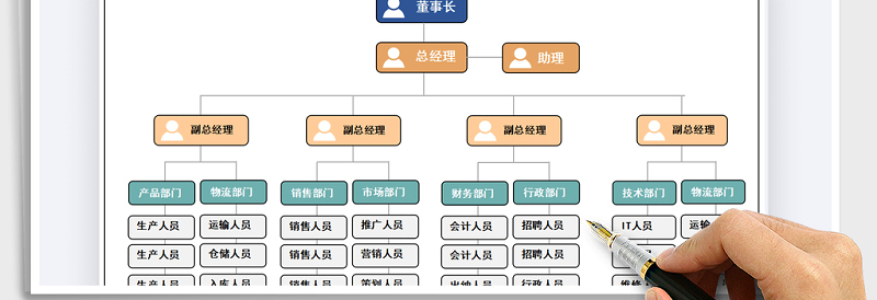 2025年组织结构图