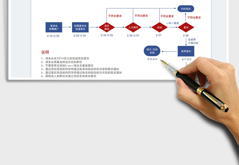 2025企业校园招聘流程表免费下载
